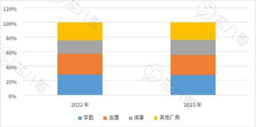 全球智能手机行业ODM IDH份额占比.jpg